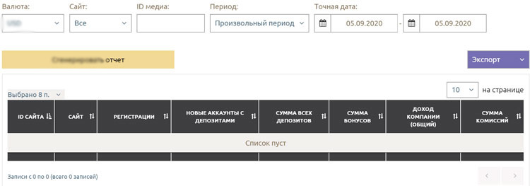 Подробные статистические данные 
