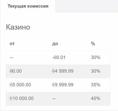 Влияние дохода на заработок вебмастера