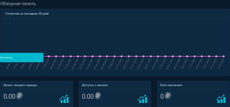 Статистика по доходам