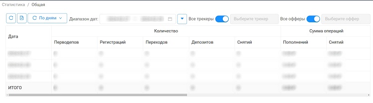 Страница со статистическими данными