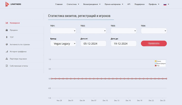 Обзор ПП