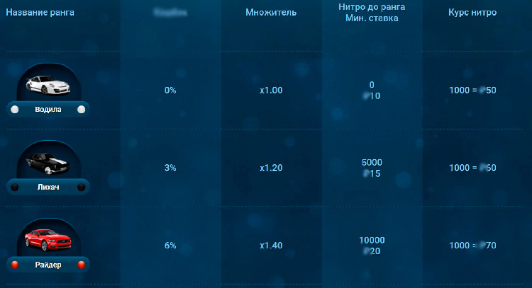 Названия VIP-статусов
