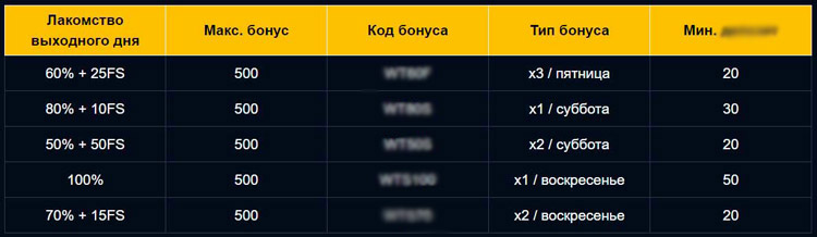 Регулярные предложения, доступные по выходным