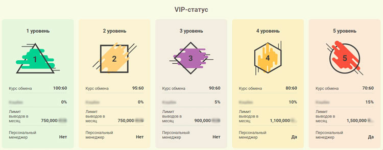 5-уровневая VIP-программа
