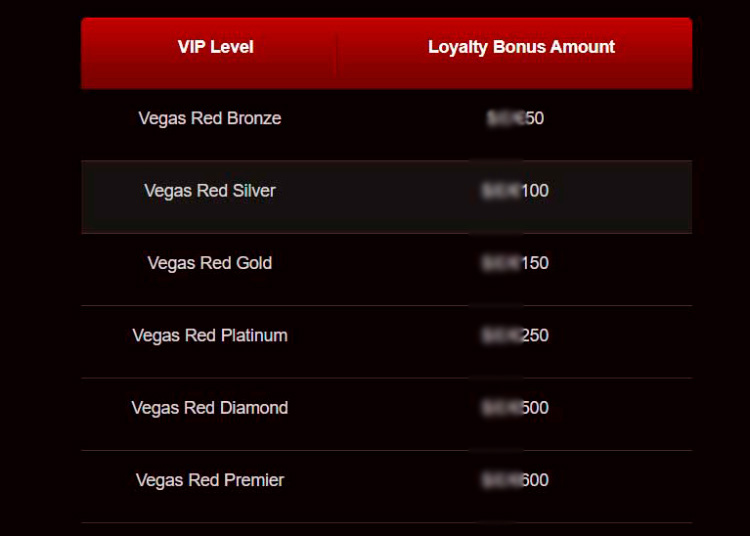 Денежные подарки VIP-игрокам
