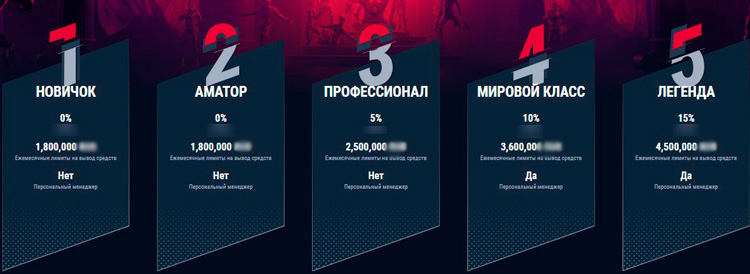 Система статусов 