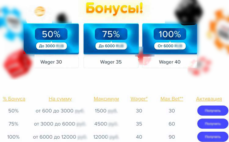Спецпредложения за пополнение счета 