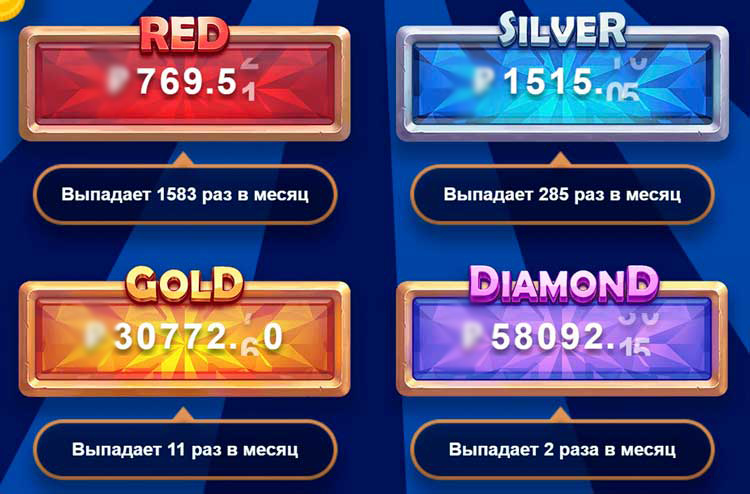 Выигрыши в автоматах с джекпотом