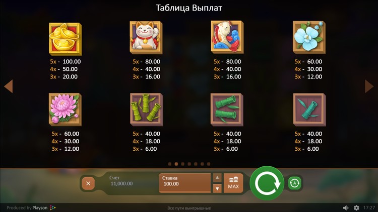 Таблица выплат