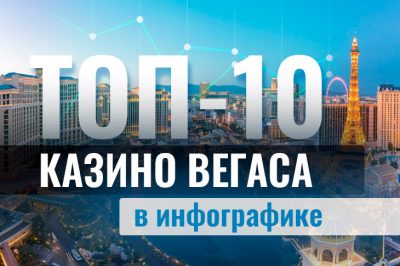 Топ-10 казино Лас-Вегаса