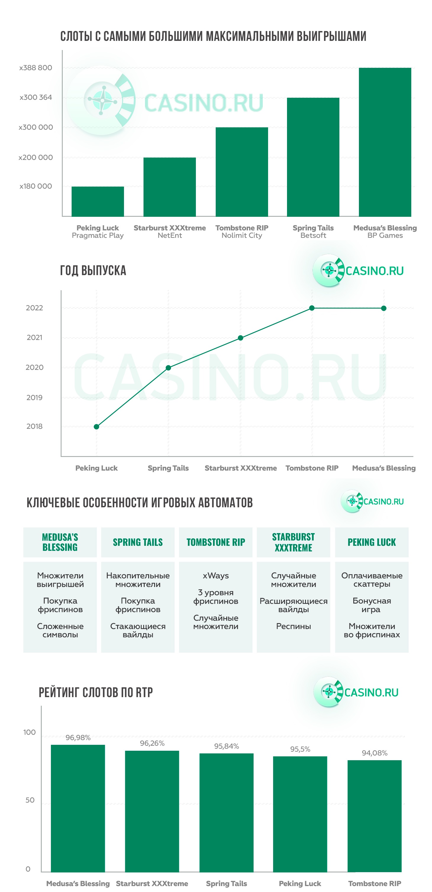 Инфографика