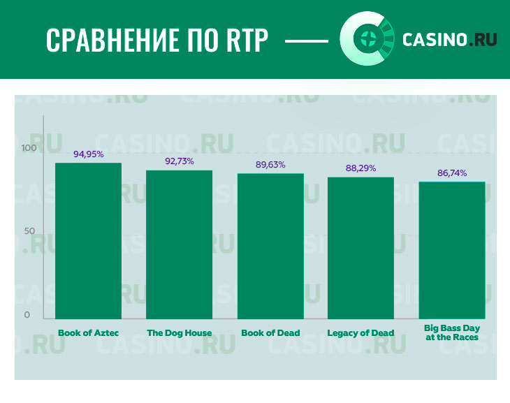 Топ игр по ртп