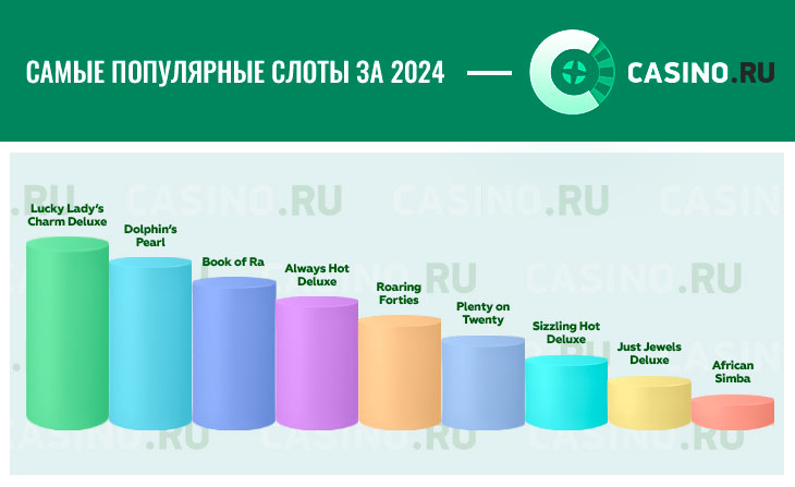 Топ слотов за 2024