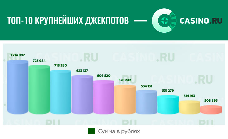 Топ джекпотов 2024