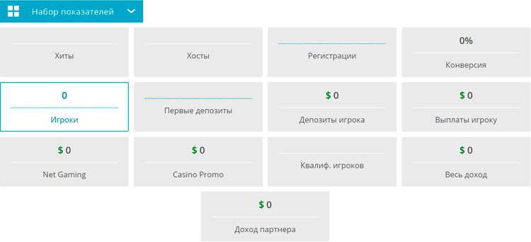 Набор готовых показателей статистики