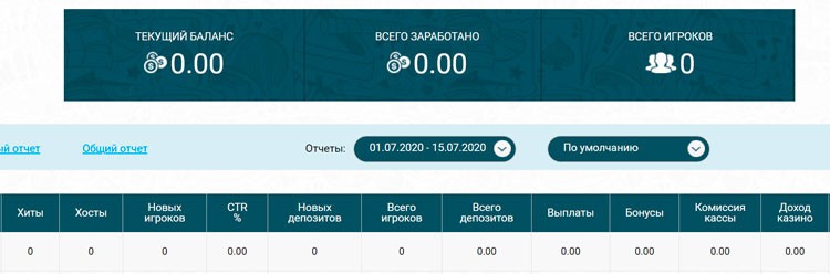 Статистические данные
