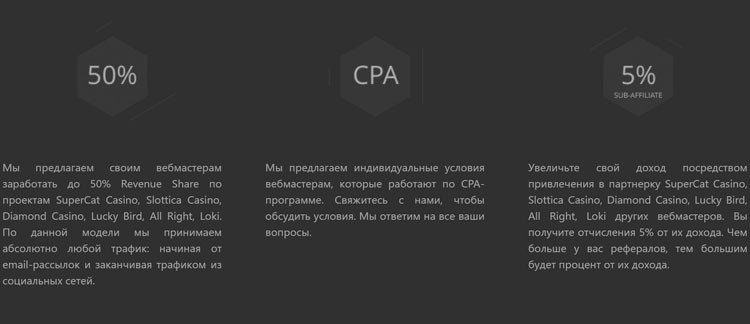 Доступные модели заработка