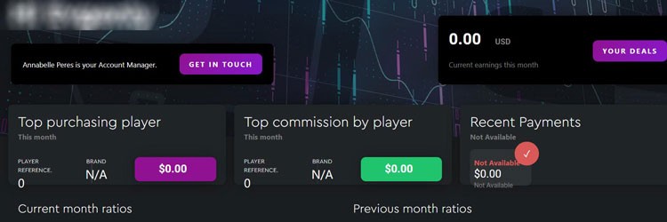 Общая информация по аккаунту