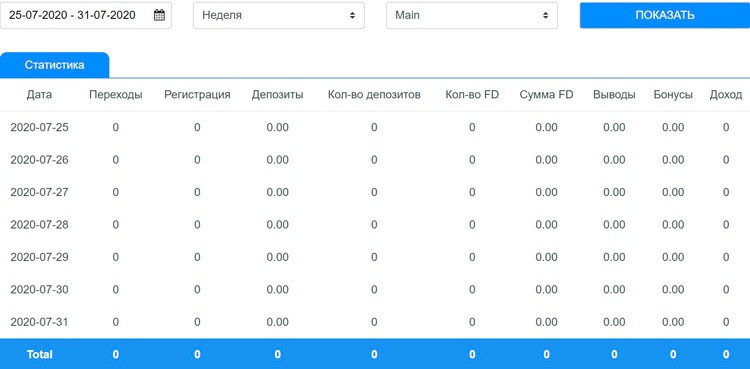 Статистические данные