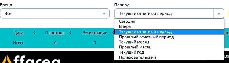 Период отображения статистики