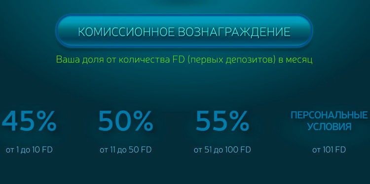 Тарифные планы Revenue Share