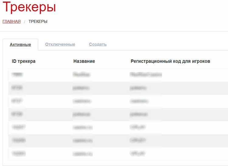 Трекеры для детальной статистики