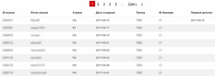 Таблица с данными приглашенных пользователей