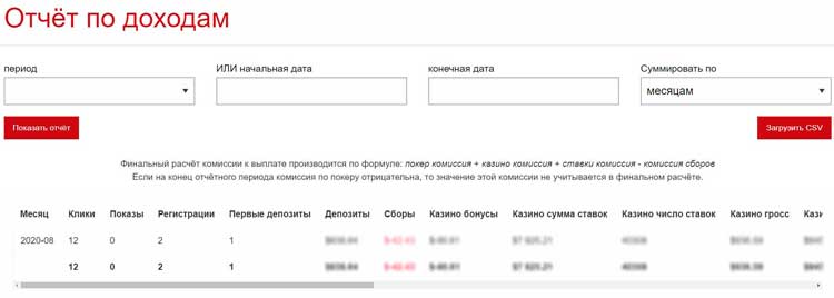 Статистика по доходам с игроков