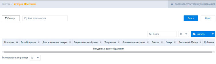 Платежная статистика