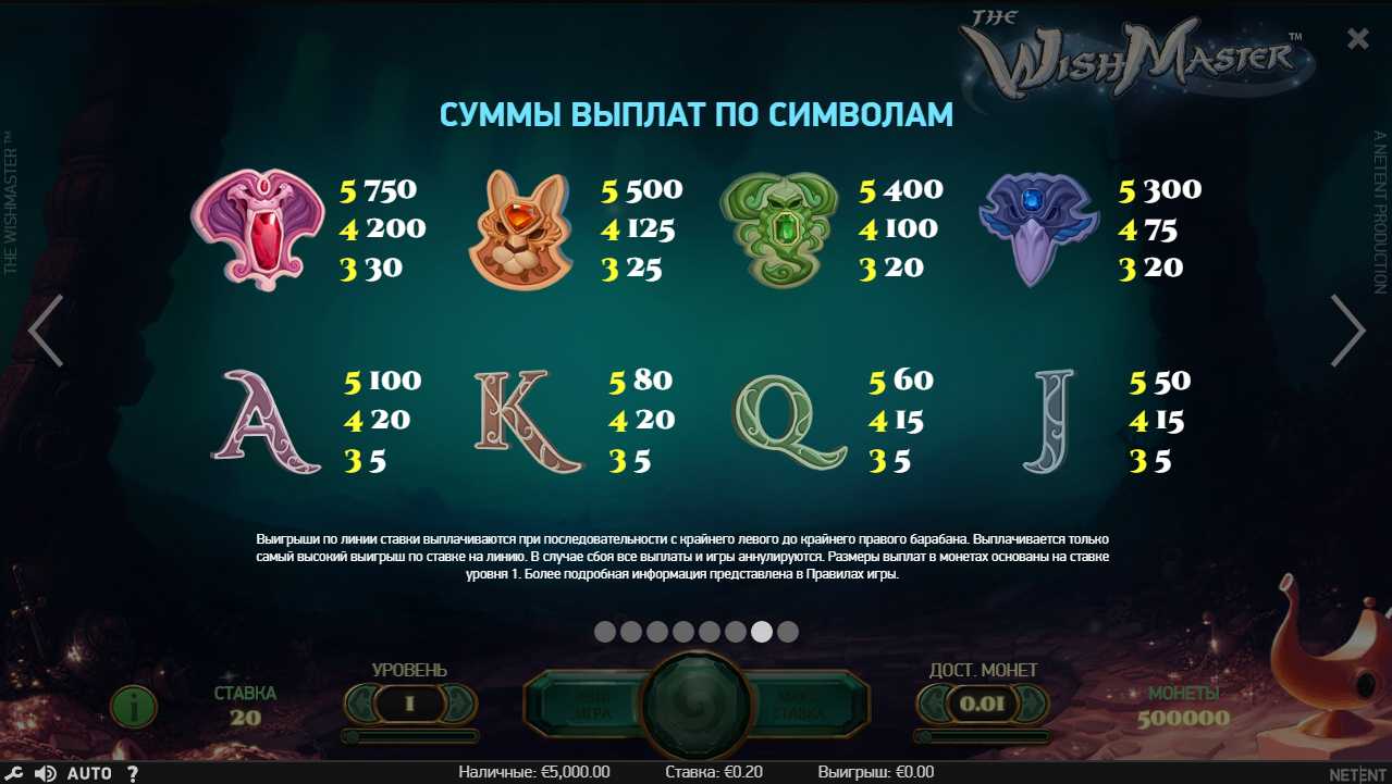 Значения игровых символов